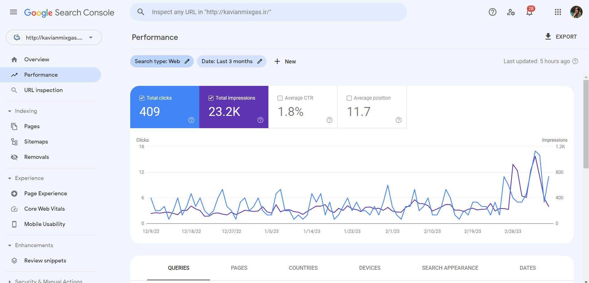 An image of Google Search Console for a website project I worked on