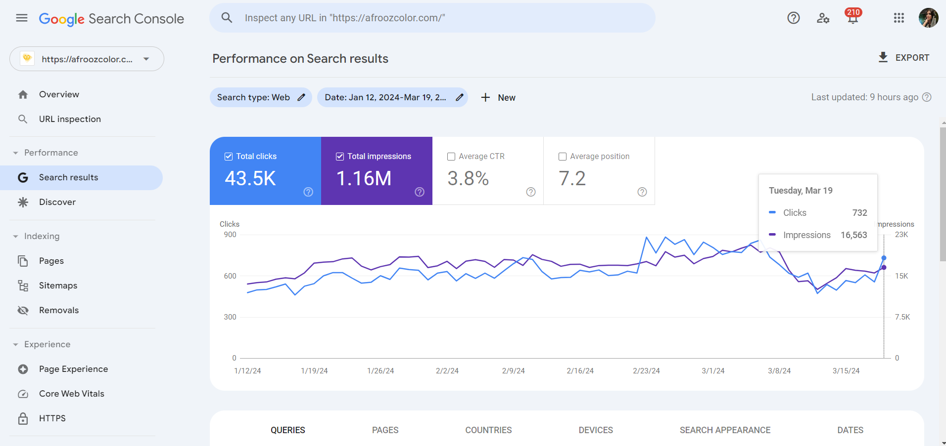 An image of Google Search Console for a website project I worked on