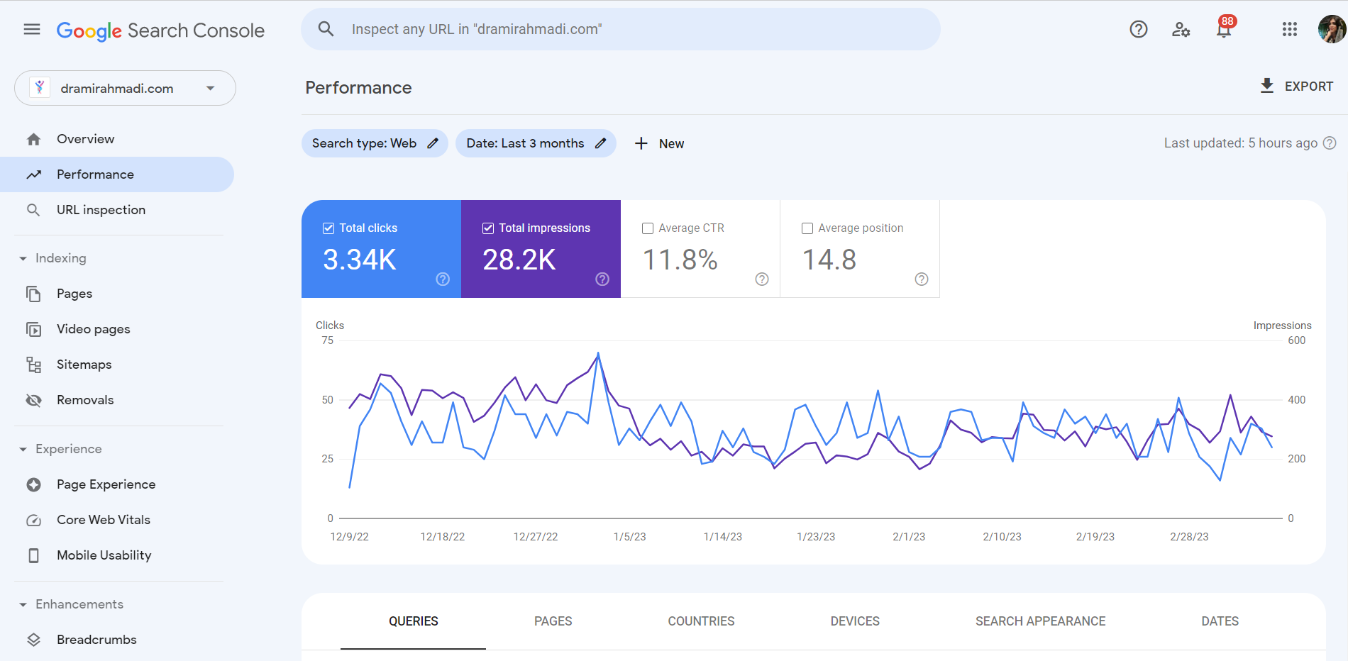An image of Google Search Console for a website project I worked on