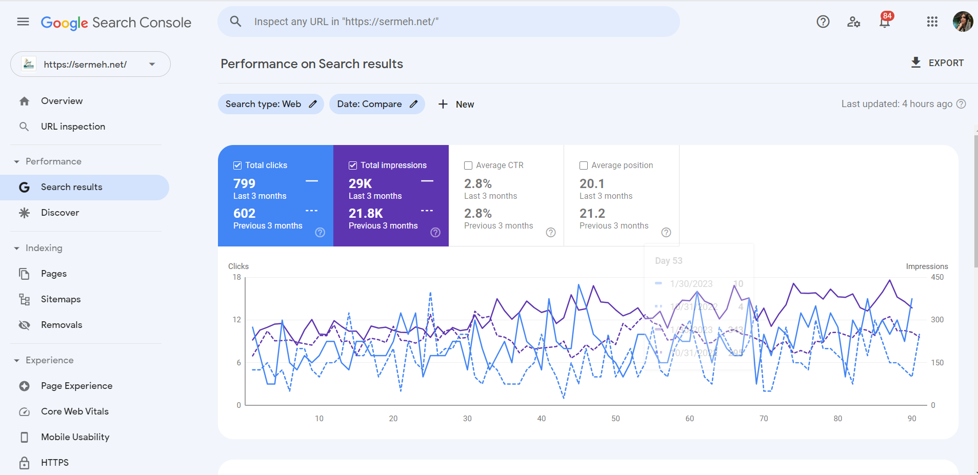 An image of Google Search Console for a website project I worked on
